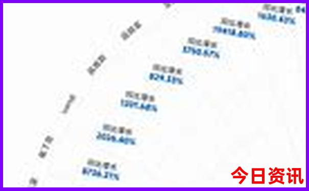 七八月份去哪里旅游最好
